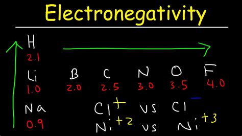 how to find electronegativity difference|how to find electronegativity of elements.
